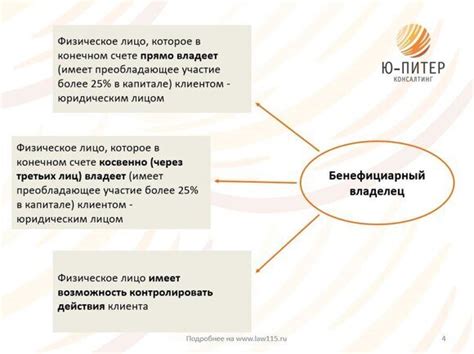 Определение бенефициарного владельца