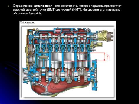 Определение верхней мертвой точки (ВМТ)