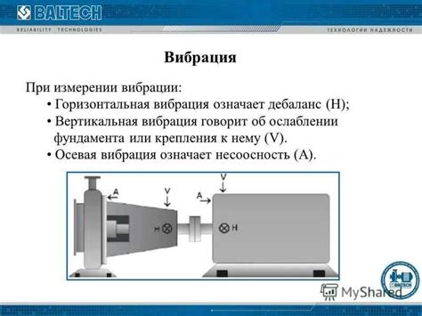 Определение вибрации привода