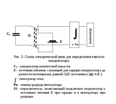 Определение емкости системы