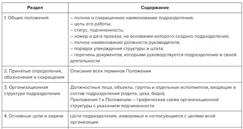 Определение зоны ответственности