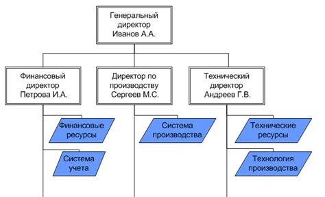 Определение иерархии и организация структуры ссылок