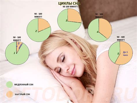 Определение исключительно удобного времени для сна