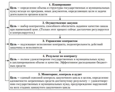 Определение и ключевые области применения