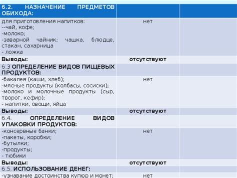 Определение и назначение продуктов