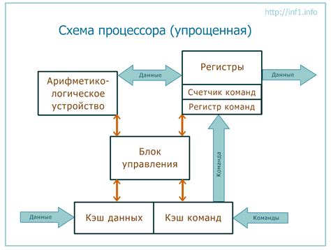 Определение и основной принцип