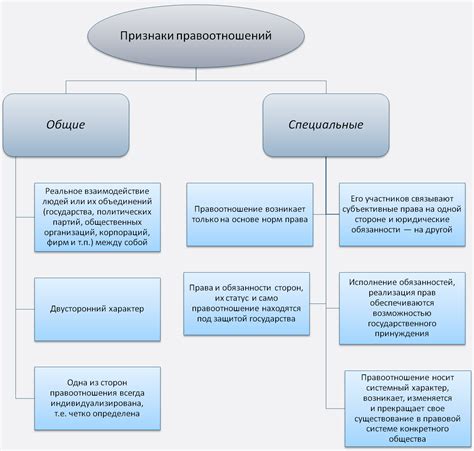 Определение и основные признаки порошицы