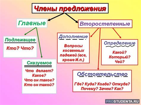 Определение и роль в русском языке