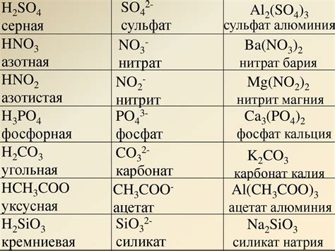 Определение и свойства карбоната