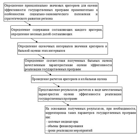 Определение и сущность муниципальных программ