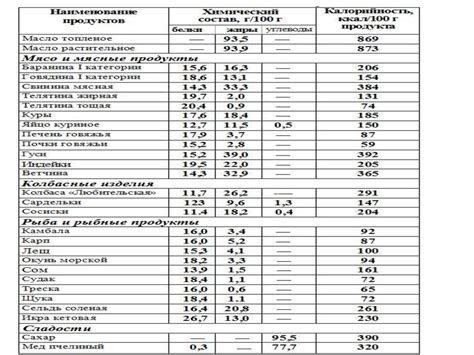 Определение калорийности продуктов: основные методы