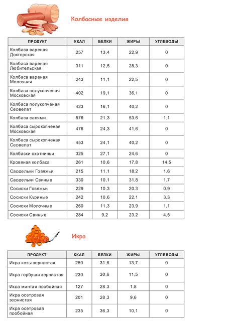 Определение калорийности продуктов в ресторанах и кафе