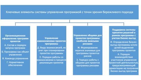 Определение ключевых элементов