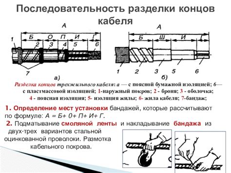 Определение концов кабеля