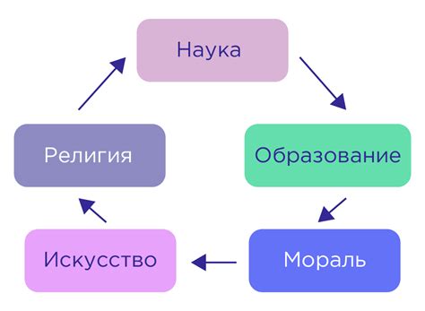 Определение культуры