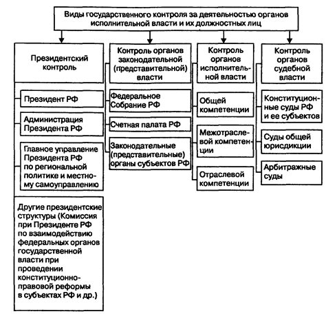 Определение легитимности правообладателя в сфере исполнительной деятельности