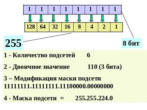 Определение маски подсети