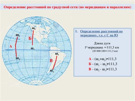 Определение меридиана в шестом классе