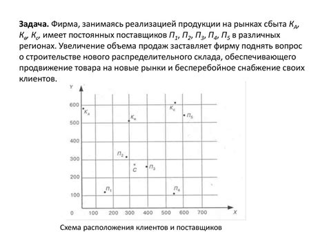 Определение места расположения