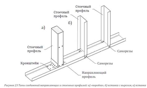 Определение места установки уголка