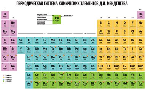 Определение металлов в химии