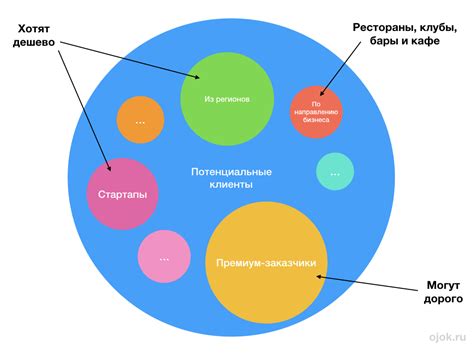 Определение модели бизнеса и целевой аудитории