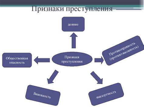 Определение мотивов преступления