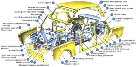 Определение наиболее подходящего расположения антенны на поверхности автомобильного кузова