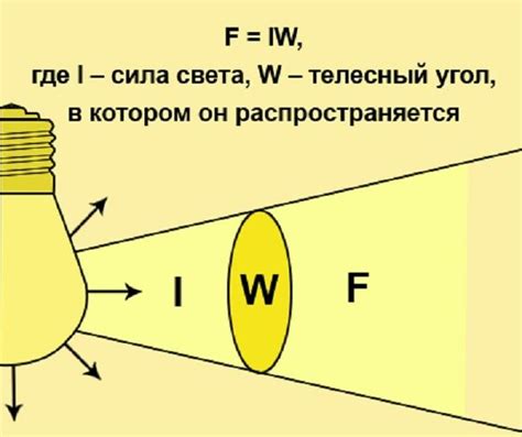 Определение наилучшей яркости света для оптимальной видимости