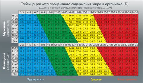 Определение направления по росту мха