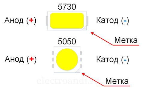 Определение напряжения светодиода