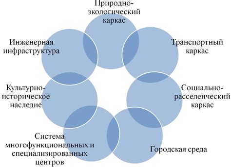 Определение населения агломерации