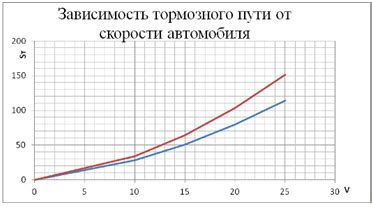 Определение необходимого промежутка между клапанами автомобиля Жигули