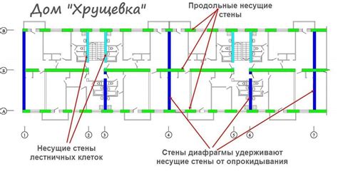 Определение несущих стен в жилом помещении: основные принципы