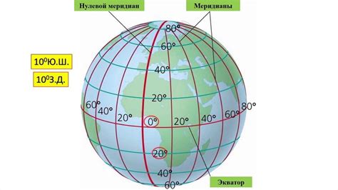 Определение нулевого меридиана