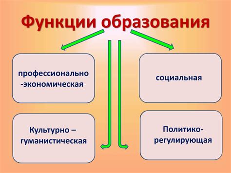 Определение обучения и его значимость