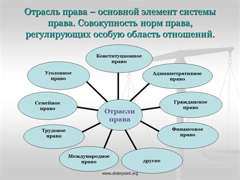 Определение объекта гражданского права