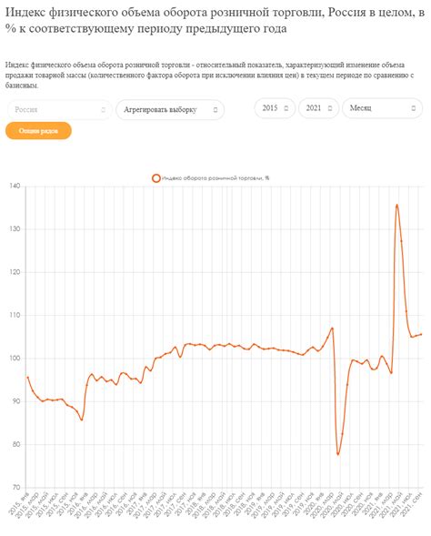 Определение объема инвестиций и стратегия торговли