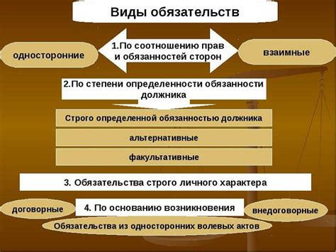 Определение обязательств сторон: займодавца и заемщика