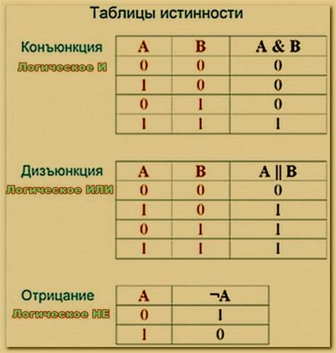 Определение операции и ее значение