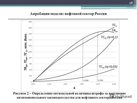 Определение оптимальной величины шрифта