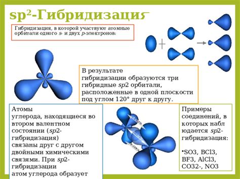 Определение орбитали