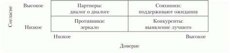 Определение основной группы заинтересованных лиц