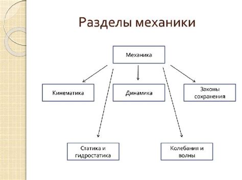 Определение основной механики