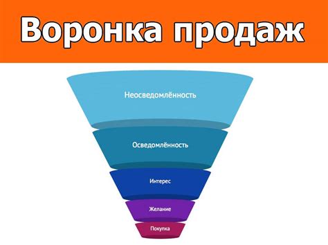 Определение основных этапов воронки продаж