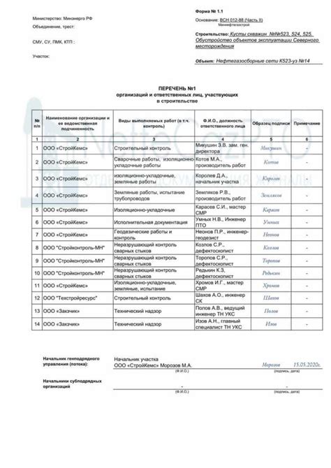 Определение ответственных лиц и организаций