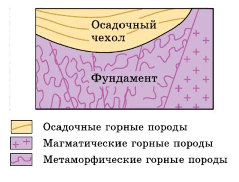 Определение платформы