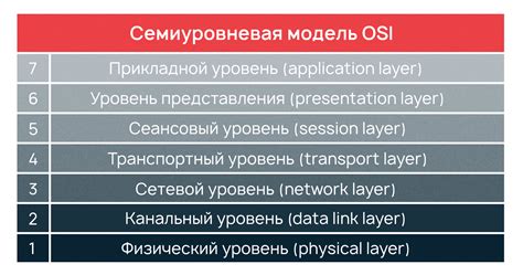 Определение подходящей модели второй оси: на что обращать внимание