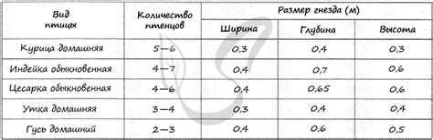 Определение пола птенцов на основе анализа размеров тела