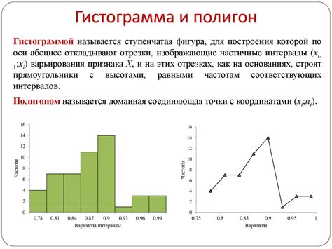 Определение полигона и гистограммы